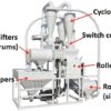 details of wheat flour mill